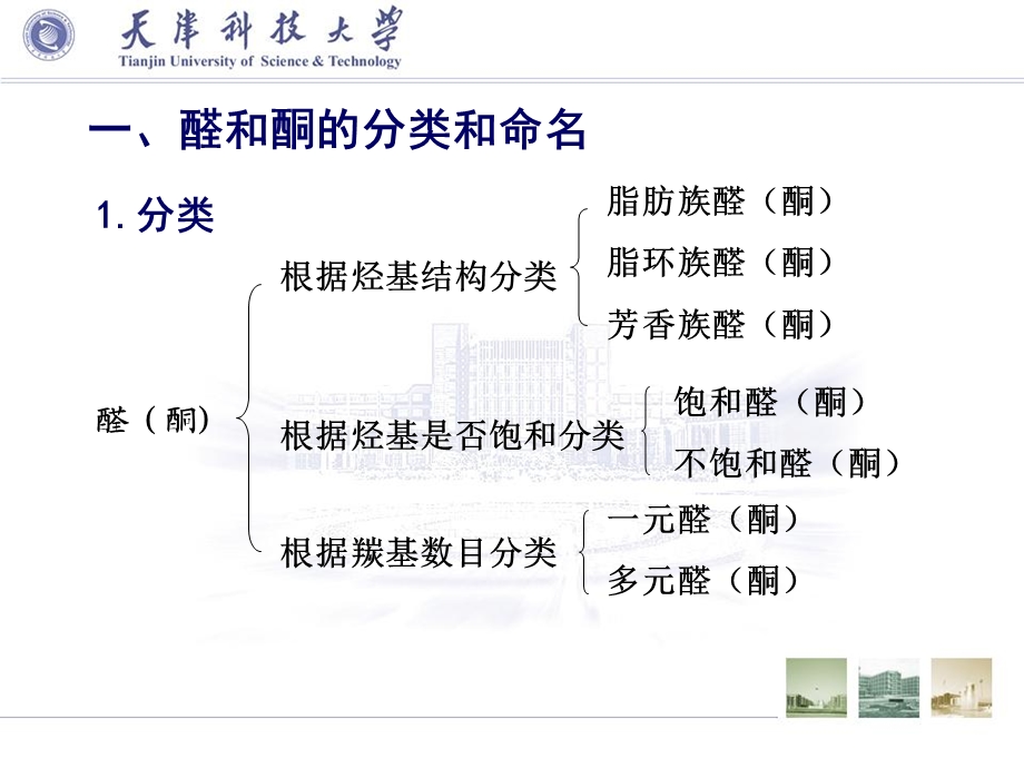 第十二章醛和酮课件.ppt_第3页