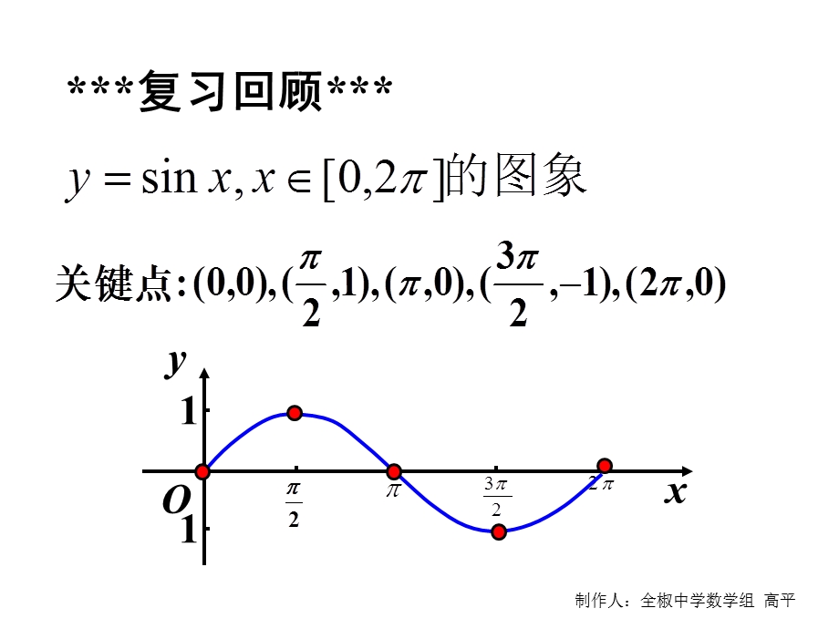 函数y=sin(ωx+φ)的图象的三种变换ppt课件.ppt_第2页