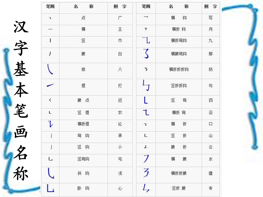 笔画部首笔顺课件.ppt_第2页