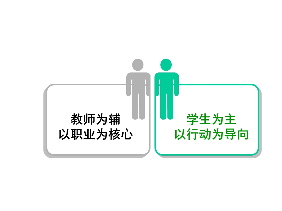 机床电气控制技模十数控装置结构与原理课件.ppt_第2页