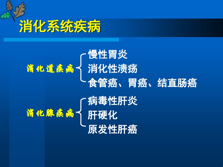 病理学七年制消化系统疾病wenzi课件.ppt_第3页