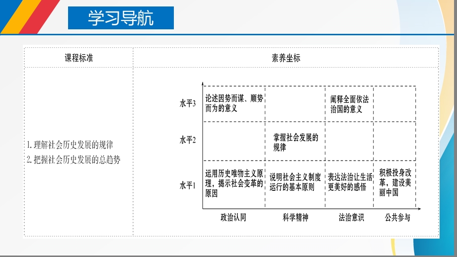 社会历史的发展(课件)高二上学期必修四同步备课系列(新教材部编版).pptx_第3页