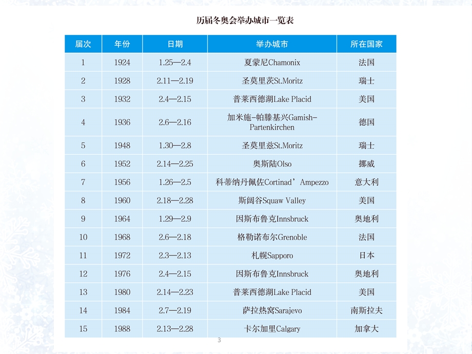 冬奥会项目介绍ppt课件.ppt_第3页