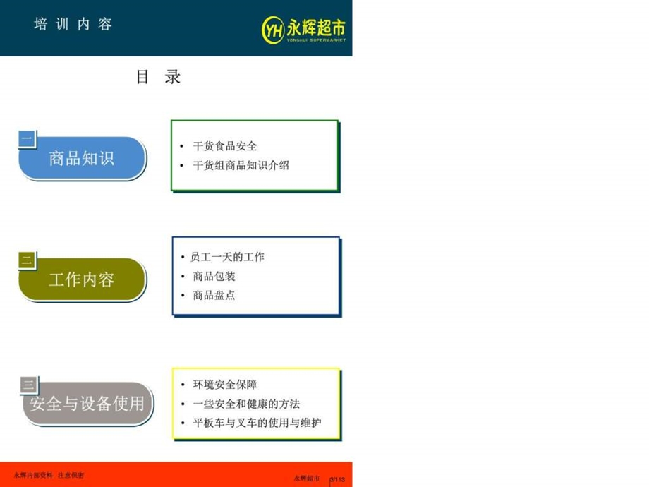 永辉生鲜培训——干货组114张课件.ppt_第3页