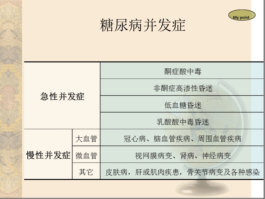 糖尿病酮症酸中毒与高渗性昏迷课件.ppt_第2页