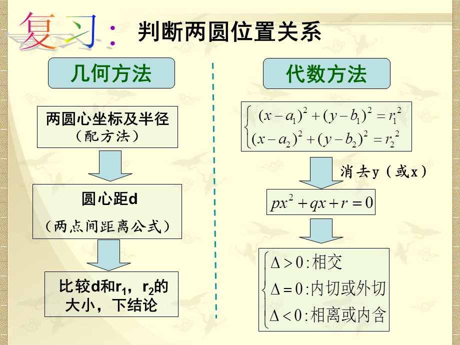 直线与圆的方程的应用课件.ppt_第2页