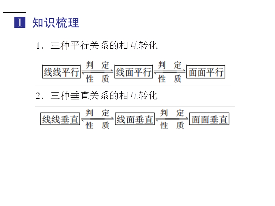 立体几何立体几何的综合应用课件.ppt_第3页