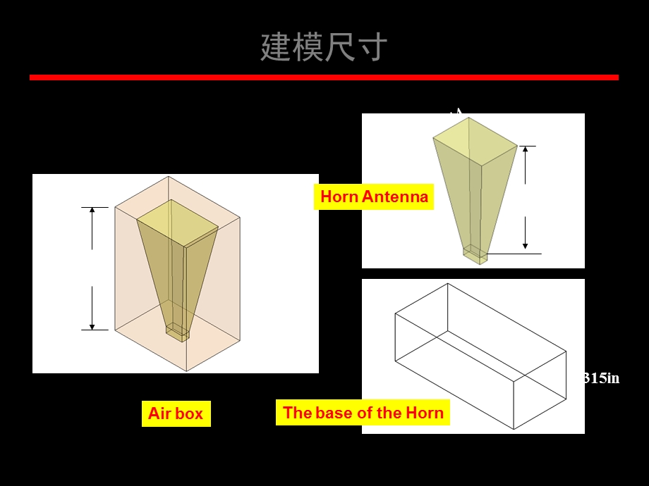 仿真角锥天线ppt课件.ppt_第3页