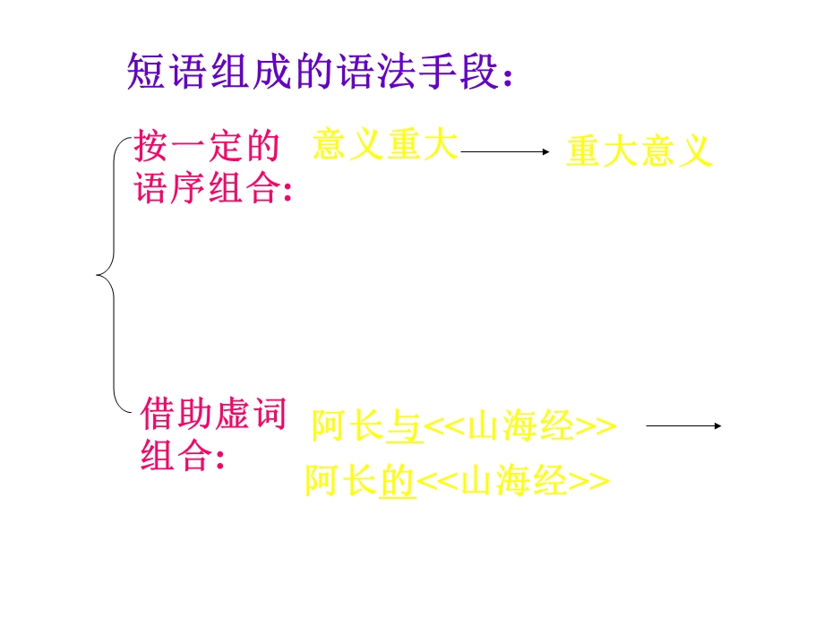 短语结构常见类型课件.pptx_第3页