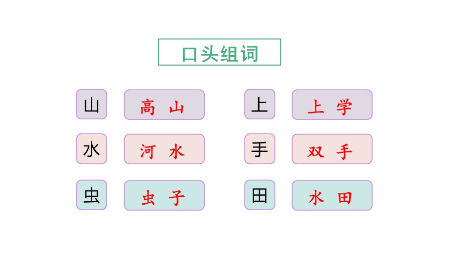 部编版一年级上册语文(教学课件)语文园地一.pptx_第3页