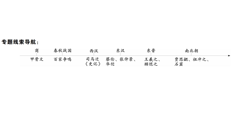 部编版七年级初一历史上册《中国古代的科技与文化》专题练习(点击出答案)课件.ppt_第3页