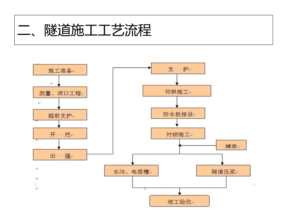 隧道施工控制要点课件.ppt_第3页