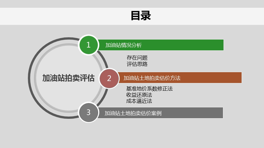 加油站土地拍卖评估方法ppt课件.pptx_第2页