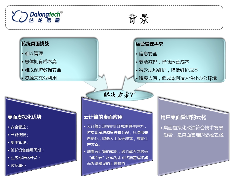 办公云电脑解决方案ppt课件.pptx_第3页