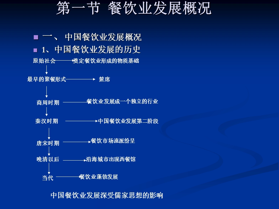 餐饮管理课件.ppt_第3页