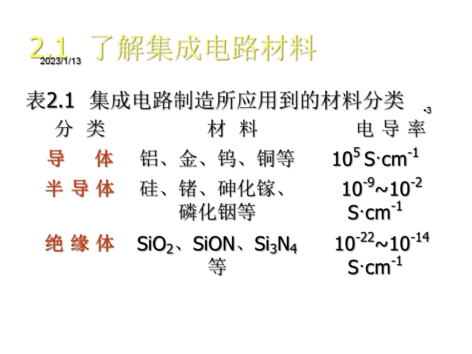 集成电路材料结构与理论课件.ppt_第3页