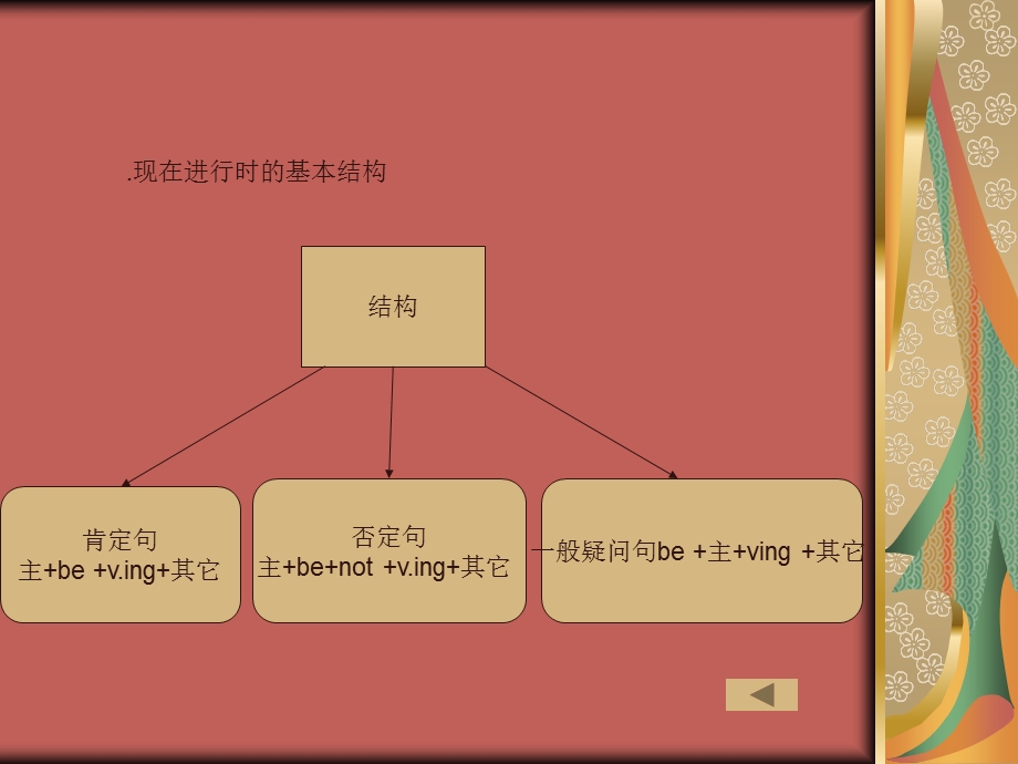 初一英语《现在进行时》PPT课件.ppt_第3页