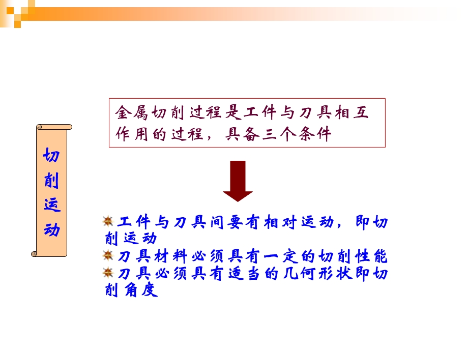 切削用量选择ppt课件.ppt_第3页