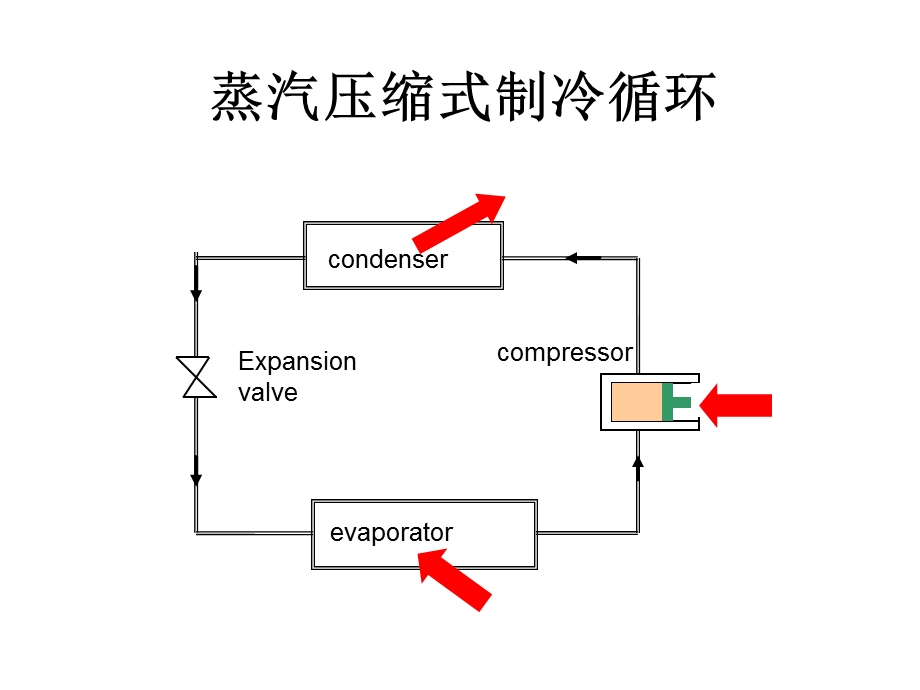 食品冷冻保鲜技术原理课件.ppt_第2页