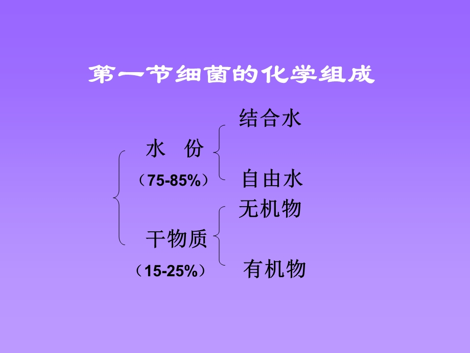 动物微生物学及免疫学ppt课件细菌生理.ppt_第2页