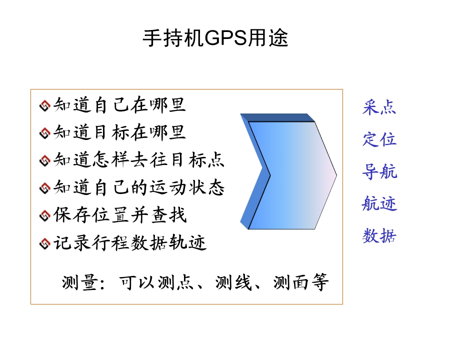 集思宝G3系列GIS采集器采点、面积测量实际操作课件.ppt_第3页
