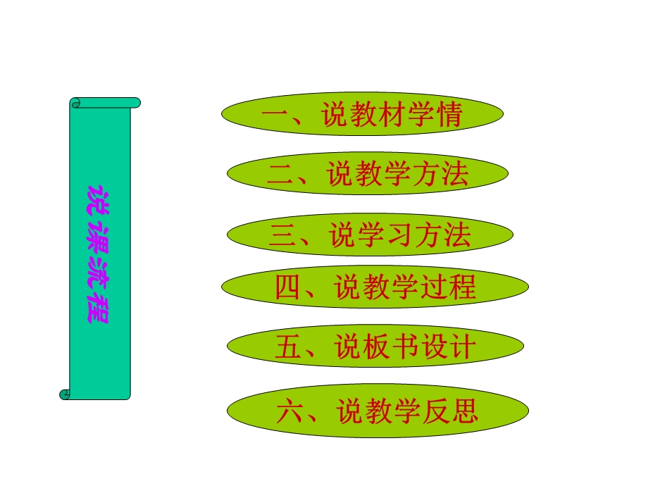 部编六年级语文上册《只有一个地球》说课课件.ppt_第2页