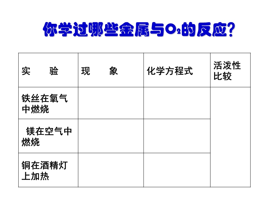 初中化学课件金属的化学性质课件.ppt_第2页