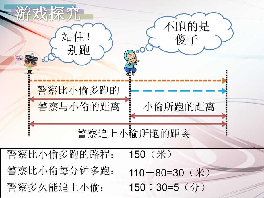 四年级奥数 追及问题ppt课件.ppt_第3页