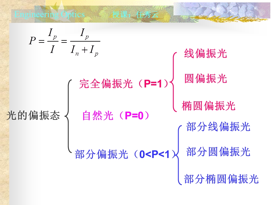 哈工大《工程光学》 ppt课件.ppt_第3页