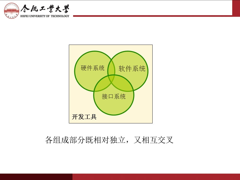 单片机实验ppt课件.ppt_第2页