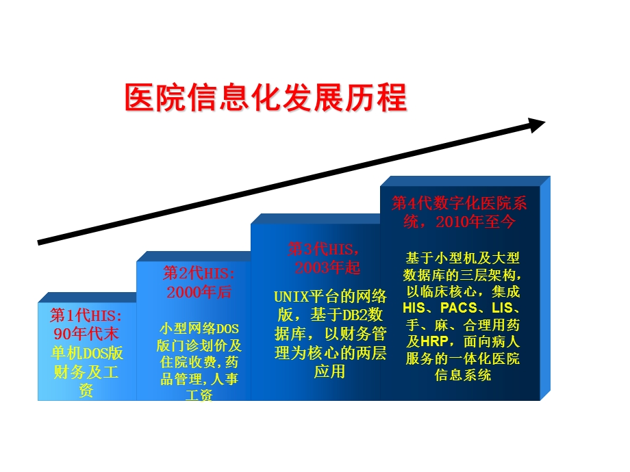 医院信息化建设ppt课件.ppt_第2页