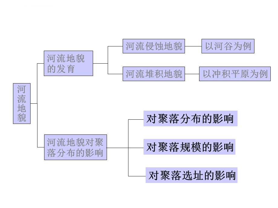 地理河流地貌的发育ppt课件.ppt_第2页