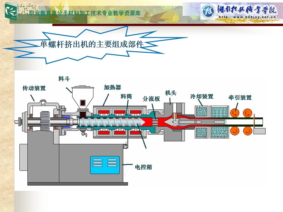 单螺杆挤出机结构ppt课件.ppt_第3页