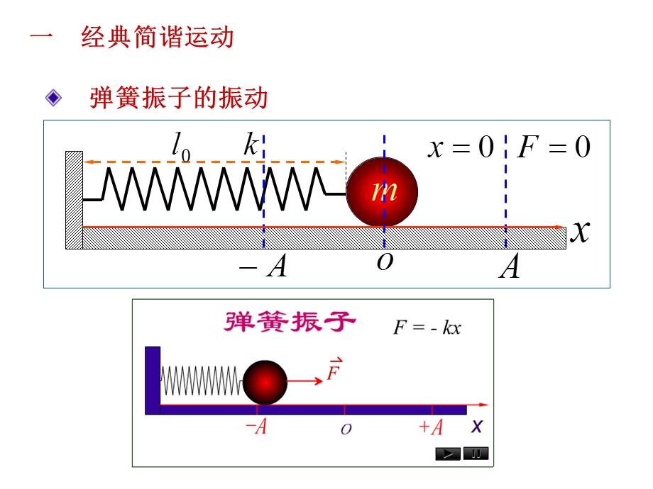 周一维谐振子问题ppt课件.ppt_第1页