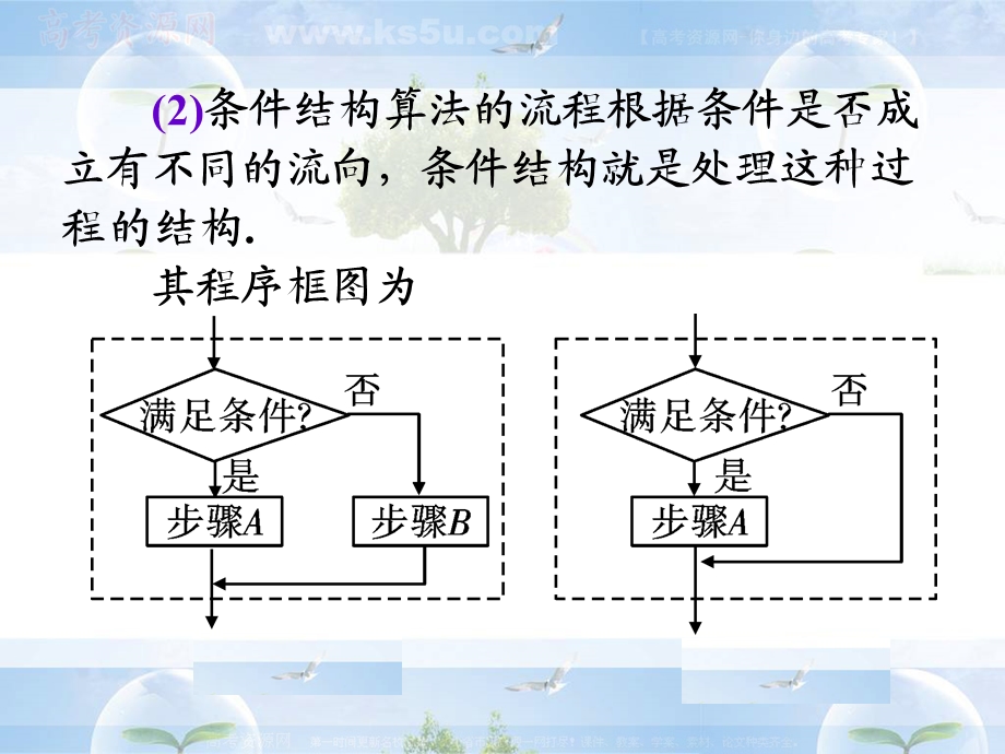 复习总结PPT课件：算法与程序框图.ppt_第3页