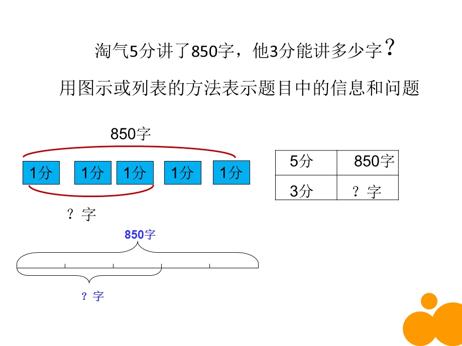 北师大三年级数学讲故事ppt课件.ppt_第3页