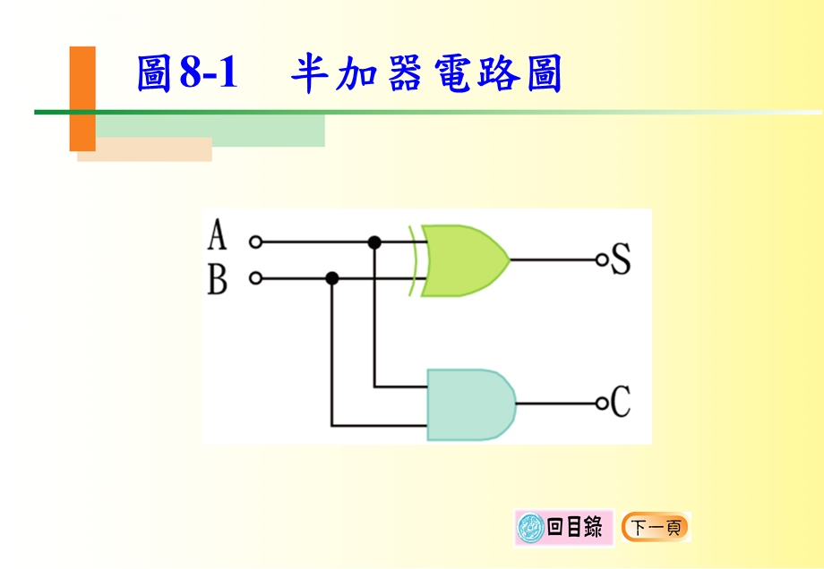 半加器电路图ppt课件.ppt_第1页