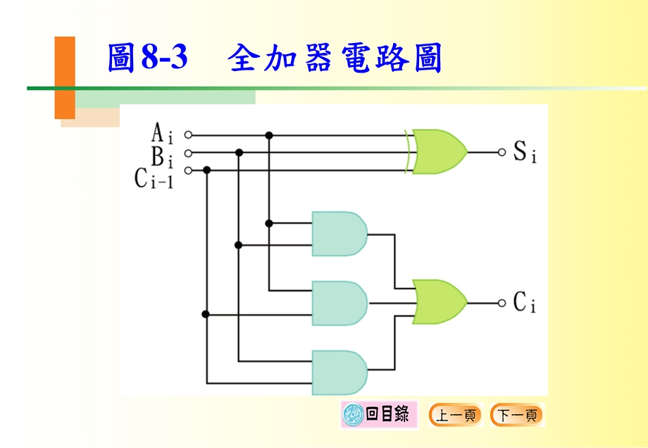 半加器电路图ppt课件.ppt_第3页