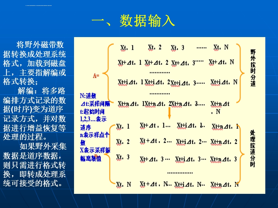 地震常规处理流程课件.ppt_第3页