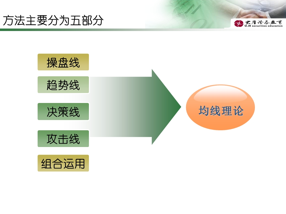 均线理论战天下ppt课件.ppt_第3页