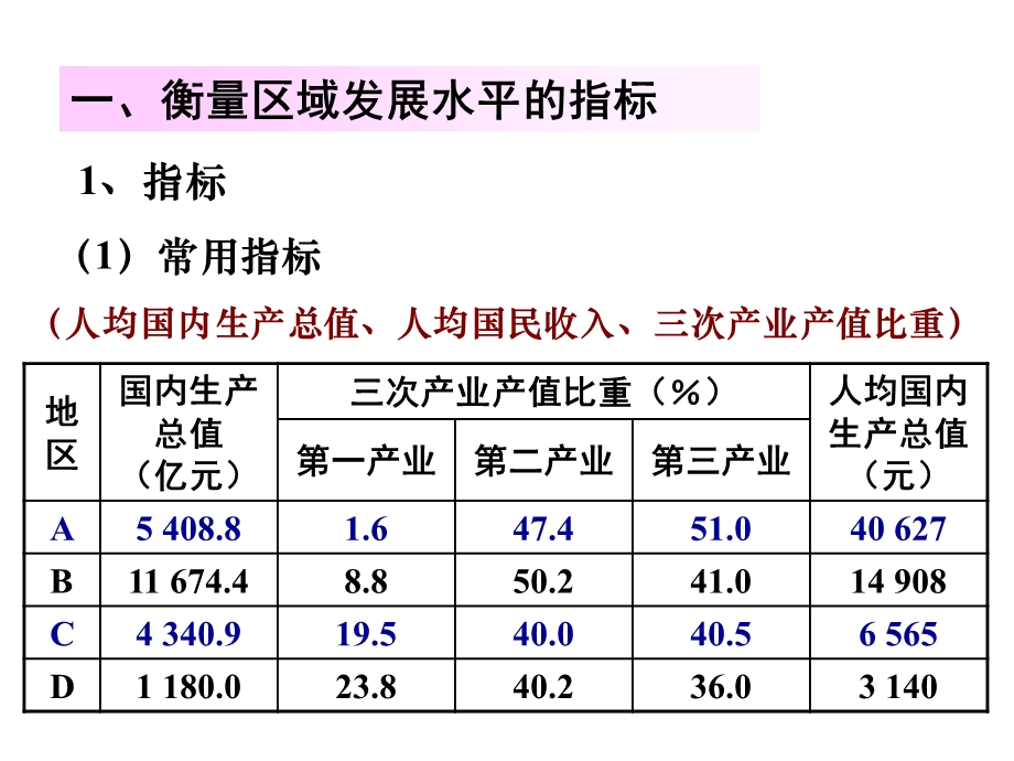 区域发展阶段 ppt课件.ppt_第3页