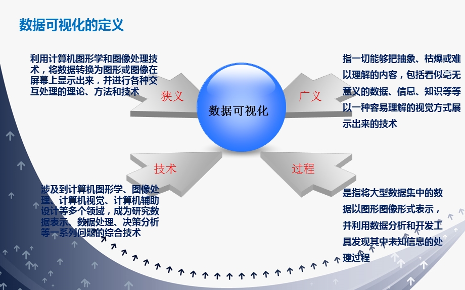 大数据可视化发展综述ppt课件.pptx_第3页