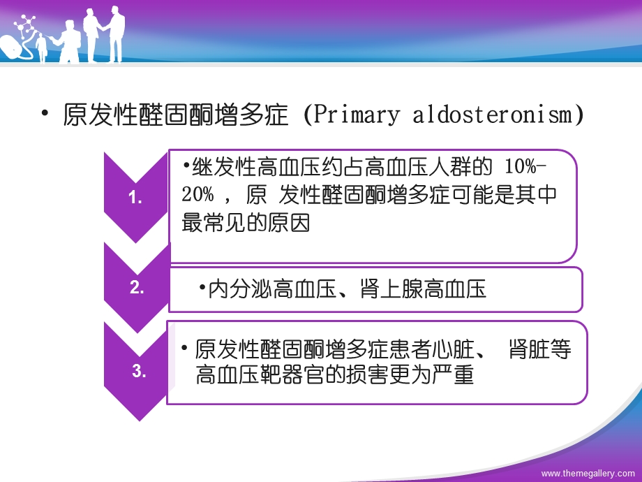 原发性醛固酮增多症ppt课件.pptx_第3页