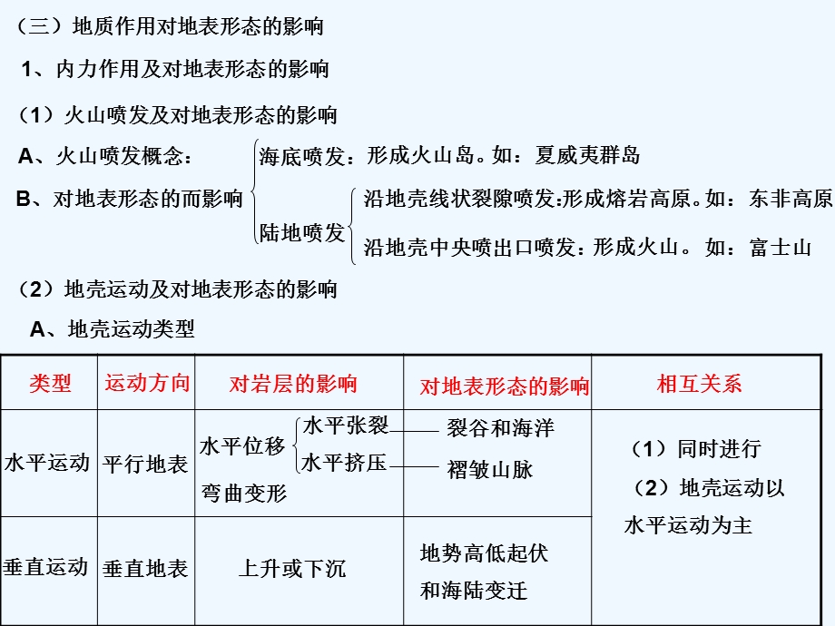 地壳的变化ppt课件.ppt_第2页