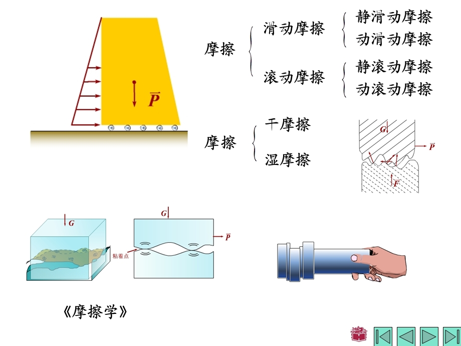 哈工大理论力学第四章 摩擦ppt课件.ppt_第2页