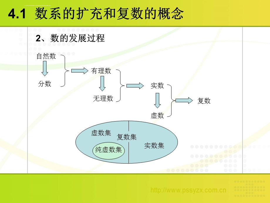 北师大版选修1 2+第四章：数系的扩充与复数的引入ppt课件.ppt_第2页