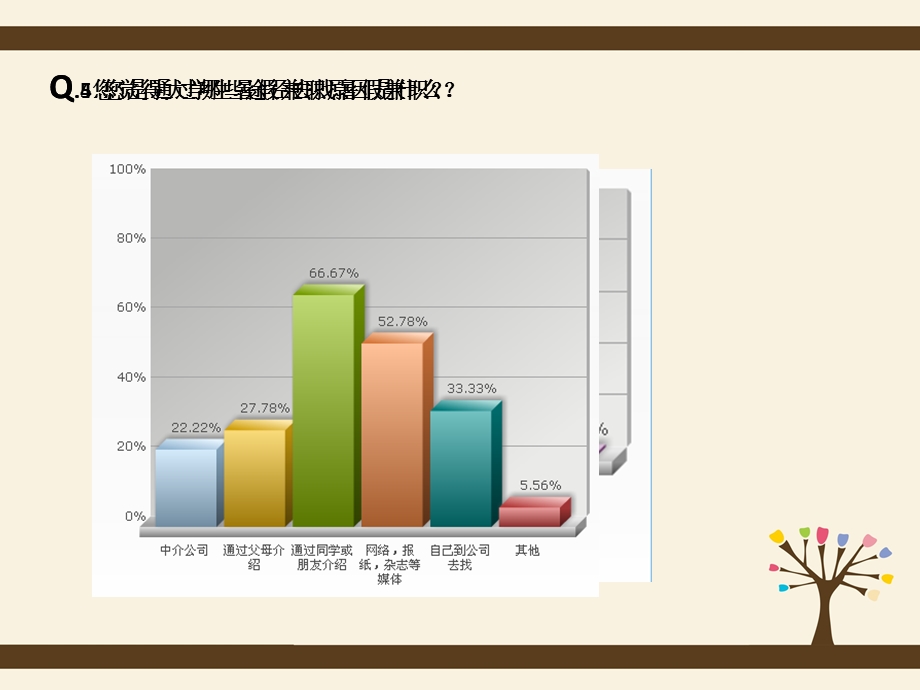 大学生兼职ppt课件.ppt_第3页