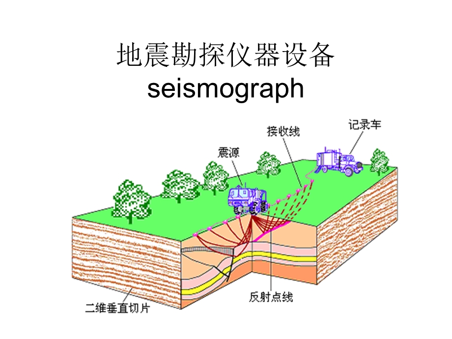 地震勘探仪器 地震ppt课件.ppt_第1页