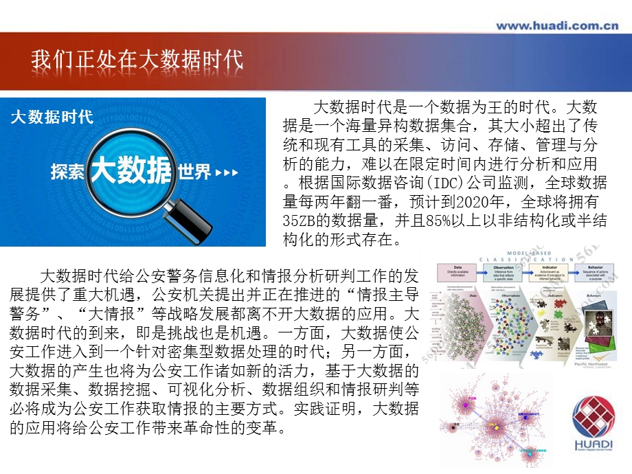 华迪大数据可视化情报侦查系统ppt课件.ppt_第3页