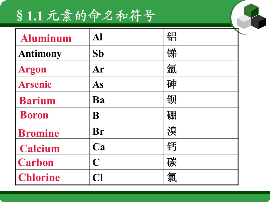 化学英语 无机化合物命名ppt课件.ppt_第3页